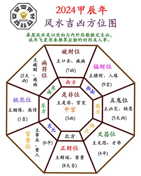 东南方位|2022年东南方位风水及化解 (文昌位催旺方法)